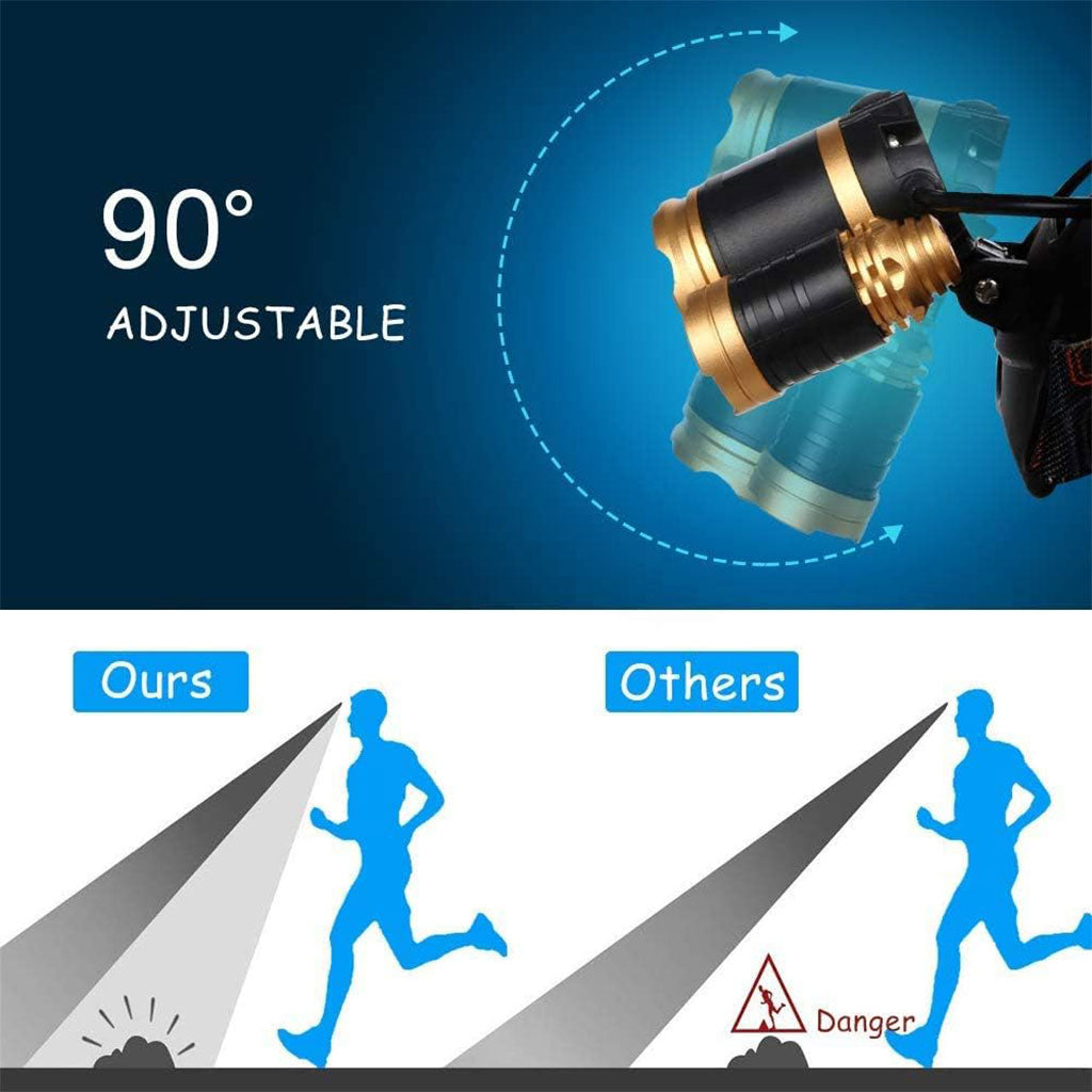 Lampe frontale LED 4 modes 6000K USB rechargeable