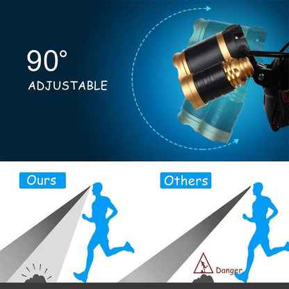Lampe frontale LED 4 modes 6000K USB rechargeable